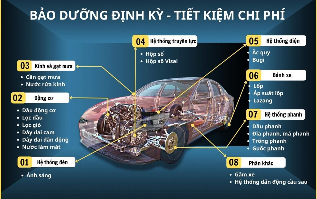 Bảo Dưỡng Ô Tô Tại Thủ Đức: Địa Chỉ Tin Cậy PT Win Duy Nhất Auto